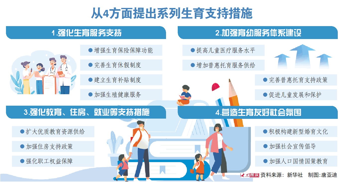 “结婚红包”与“零自付”托起生育友好